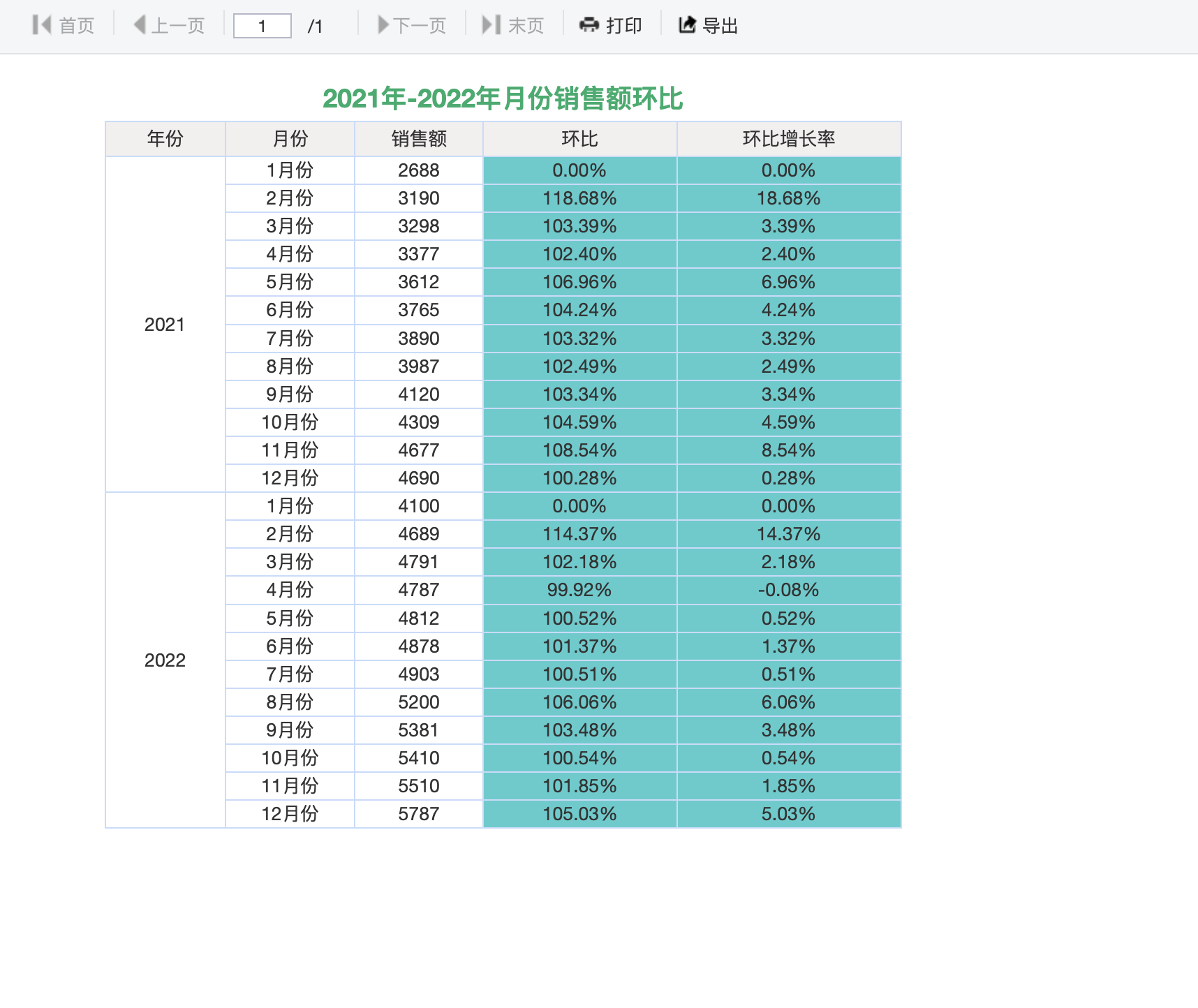 环比报表预览