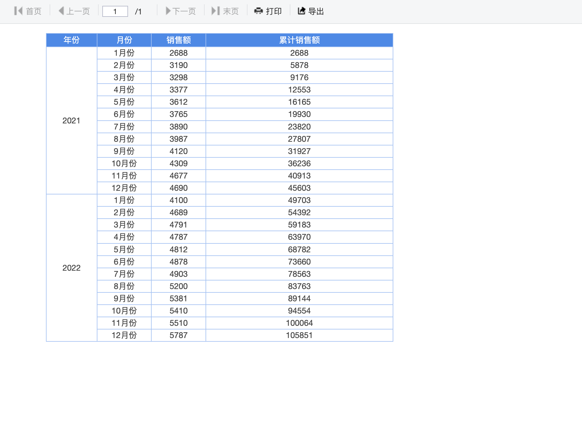跨层累计报表预览