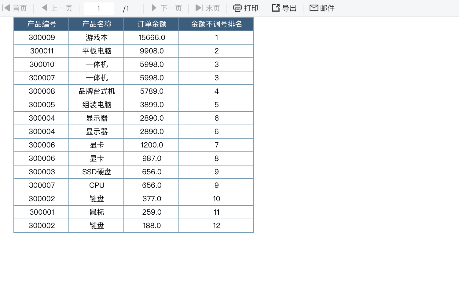 排名报表预览