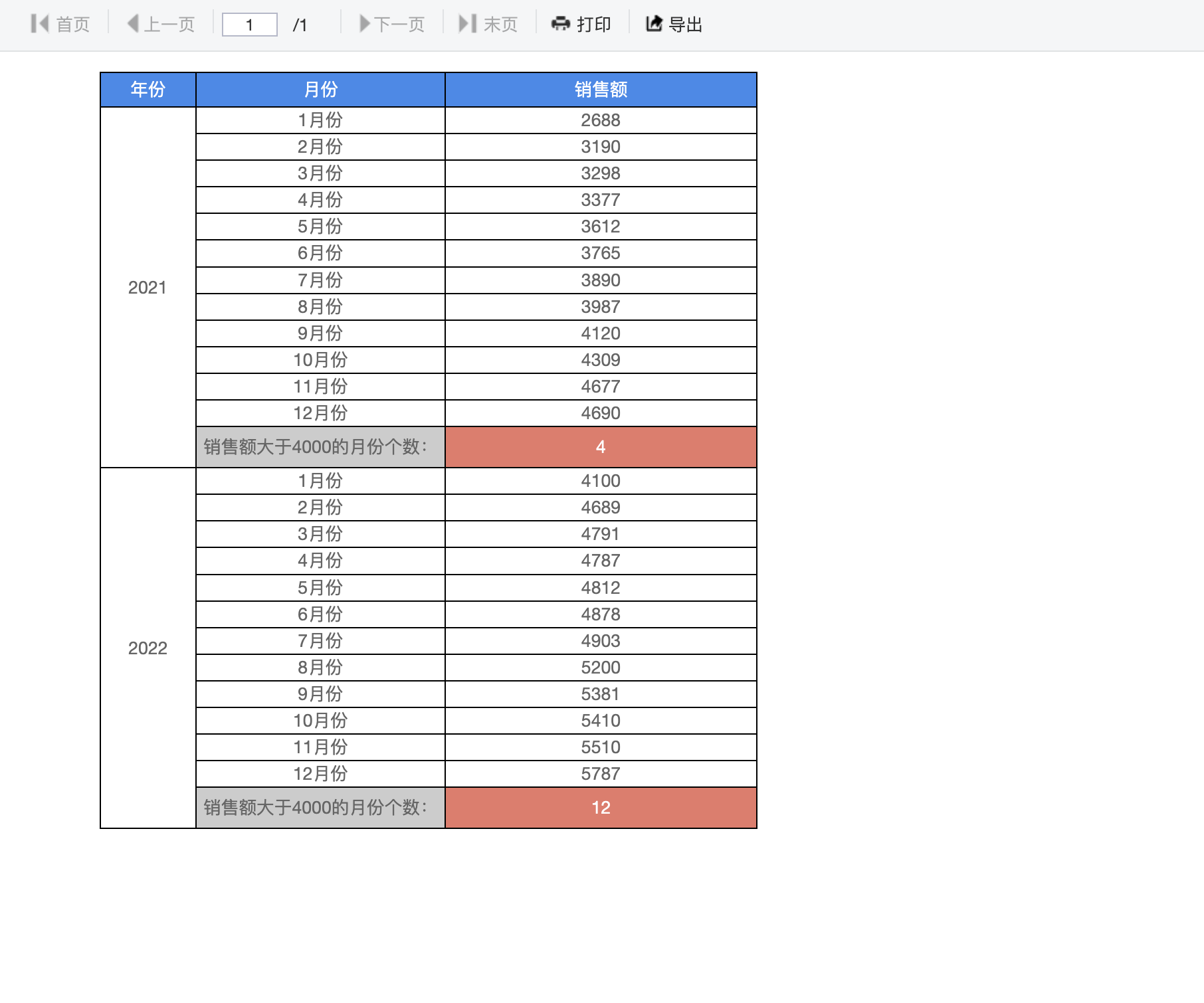 条件汇总报表预览