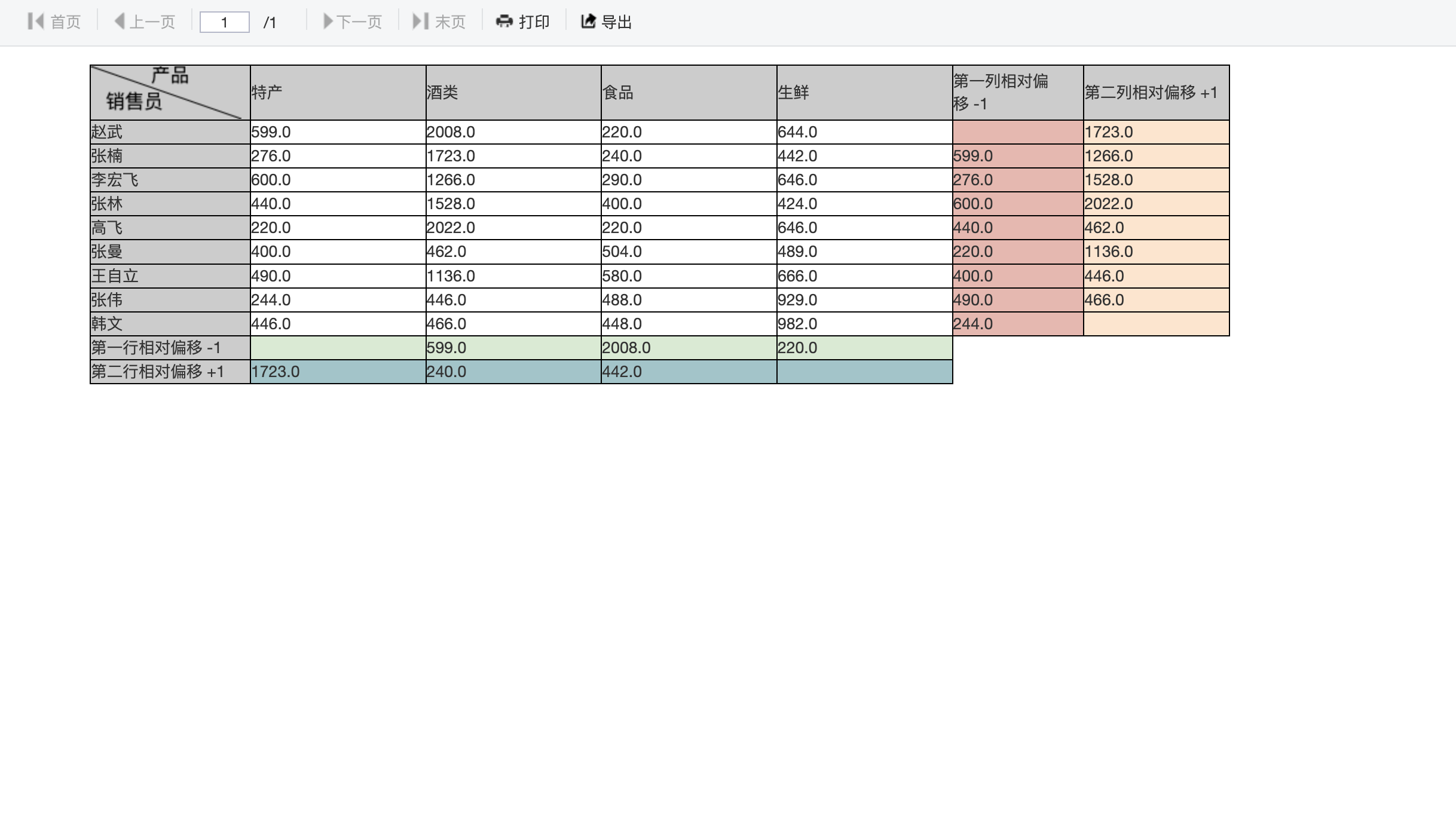 双向扩展层次坐标分页预览