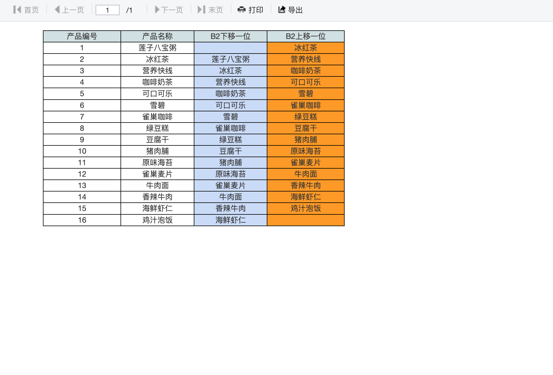 纵向扩展报表分页预览
