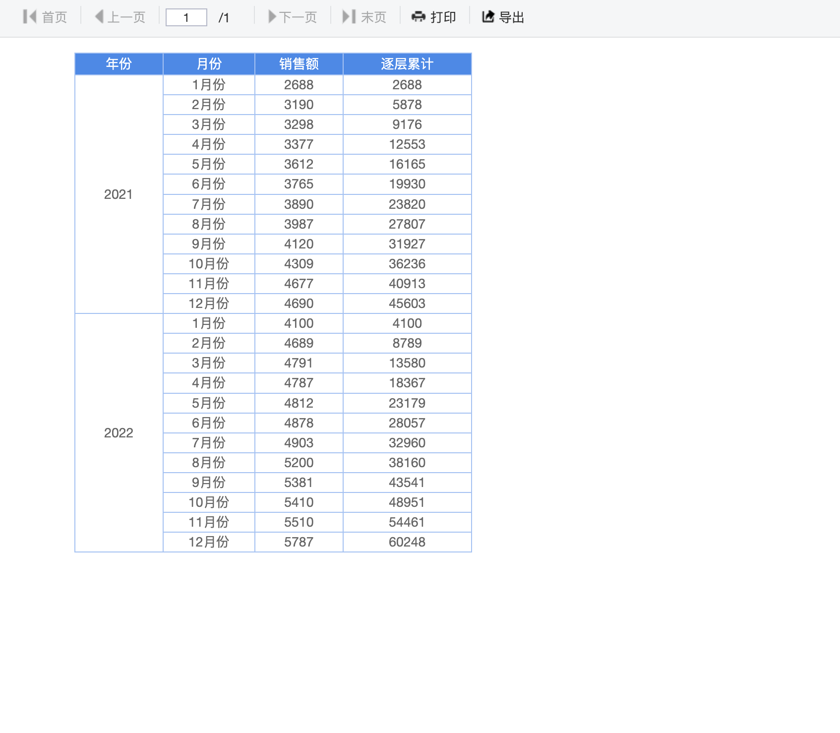 逐层累计报表预览