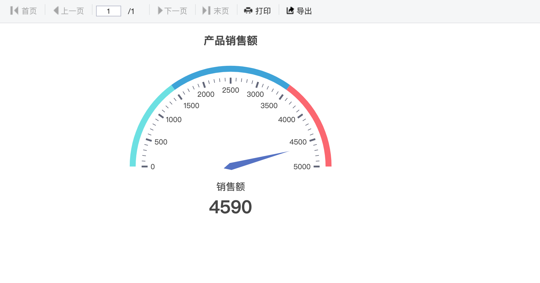 180度仪表盘效果图