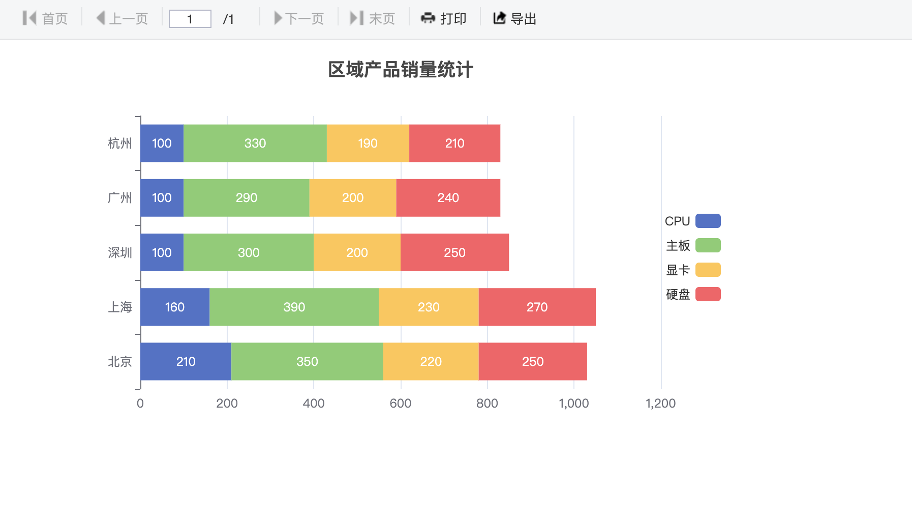 堆叠柱条形图效果图