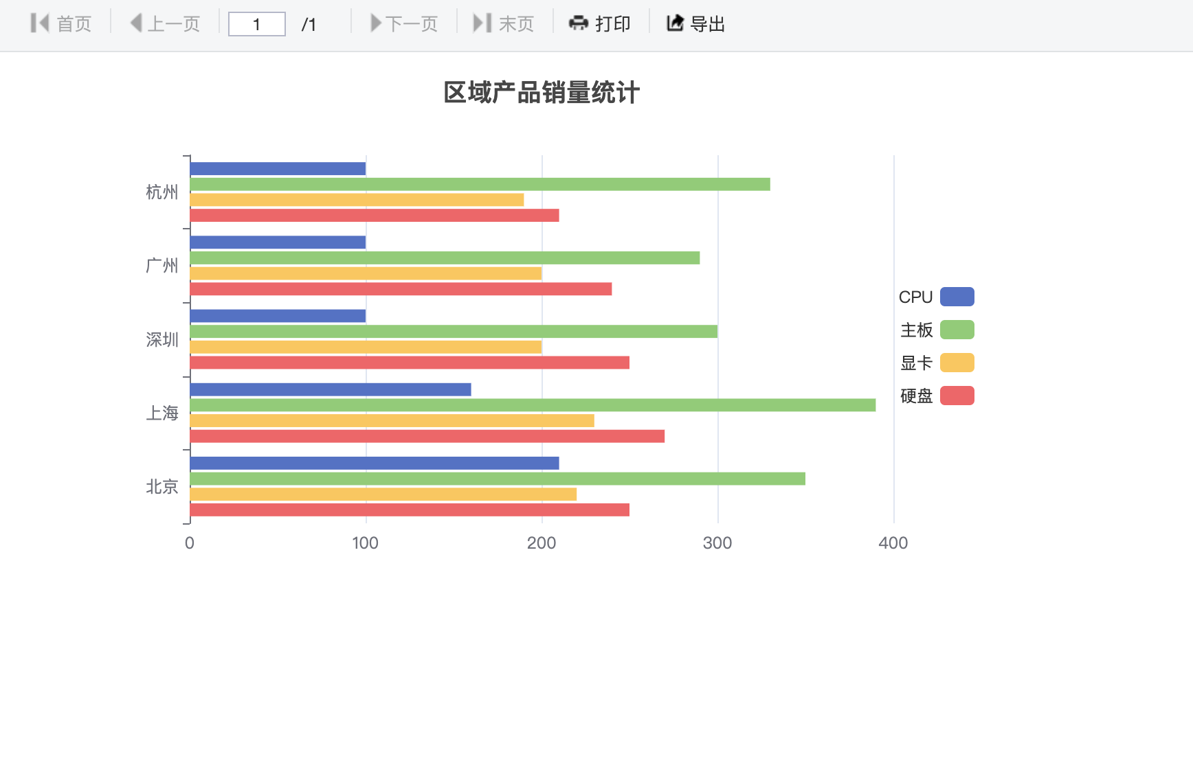 条形图效果图
