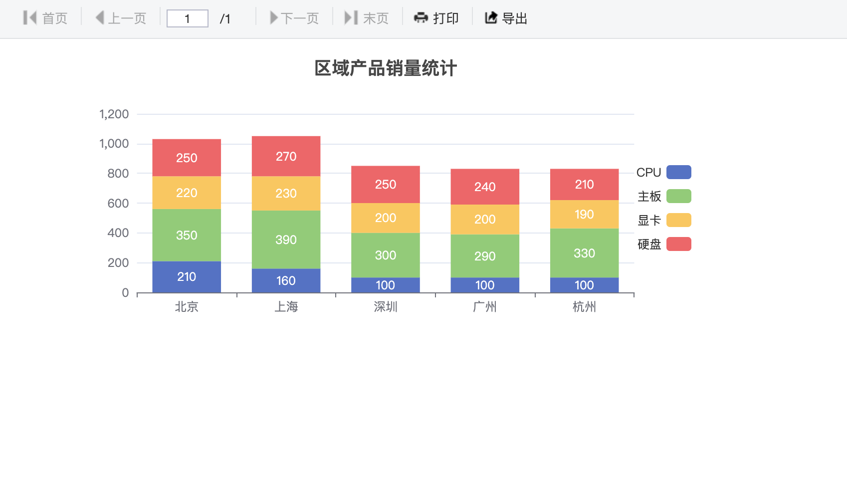 堆叠柱状图效果图