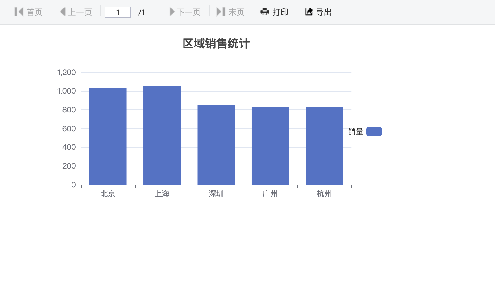 柱状图效果图