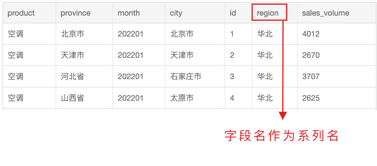 图表字段名