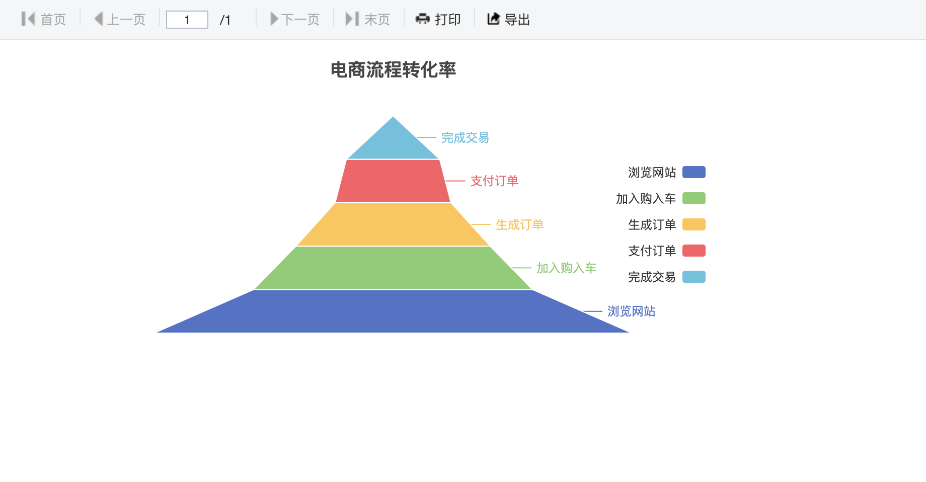 金字塔漏斗图效果图