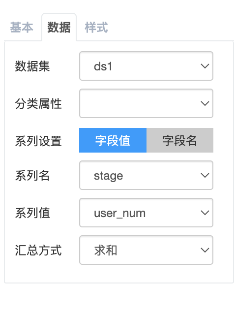 金字塔漏斗图数据绑定