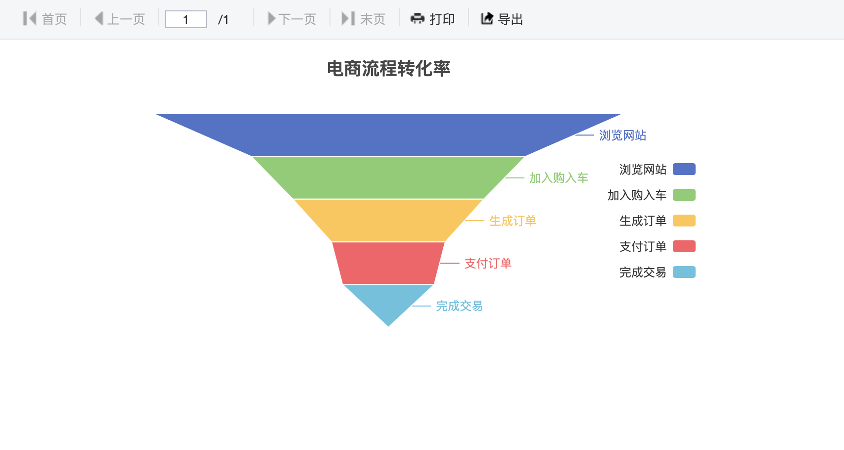 漏斗图效果图