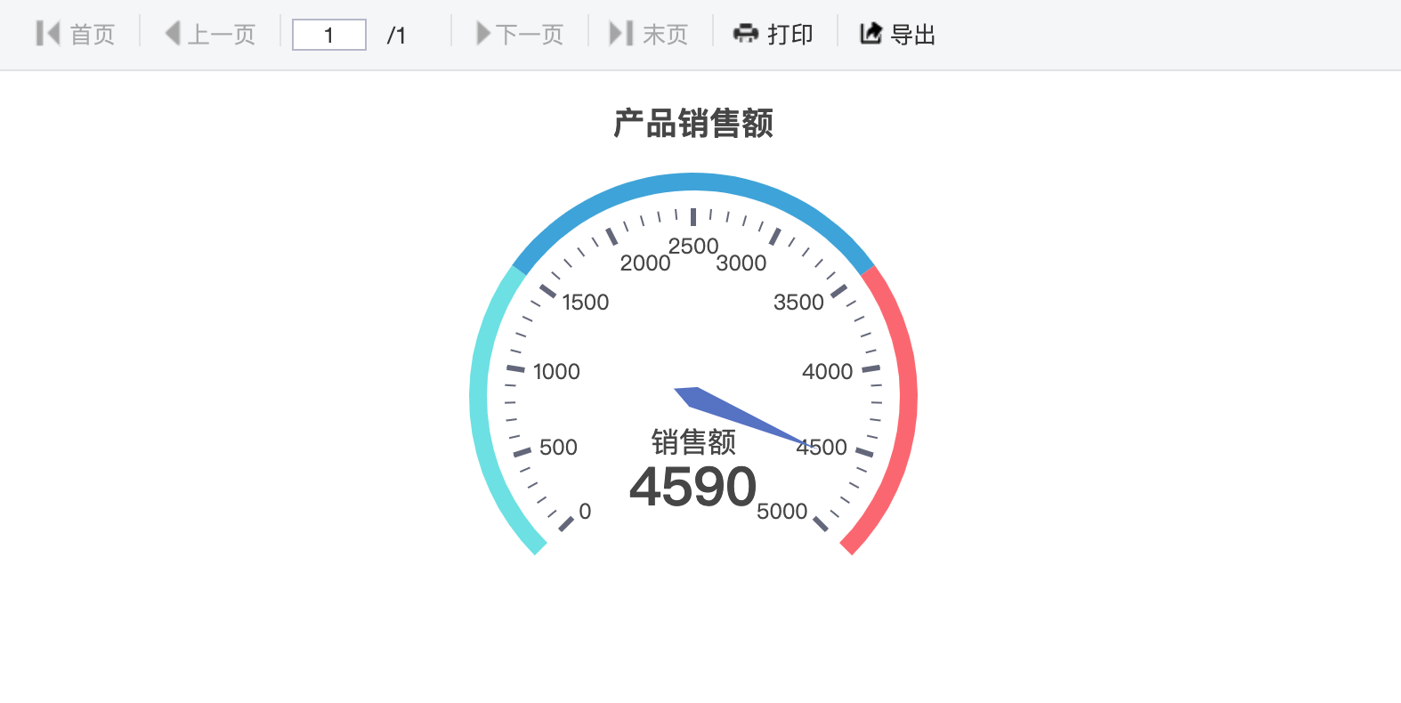 360度仪表盘效果图