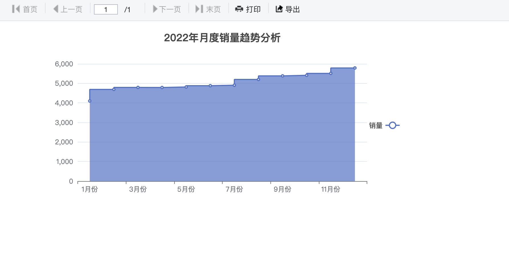 阶梯面积图效果图