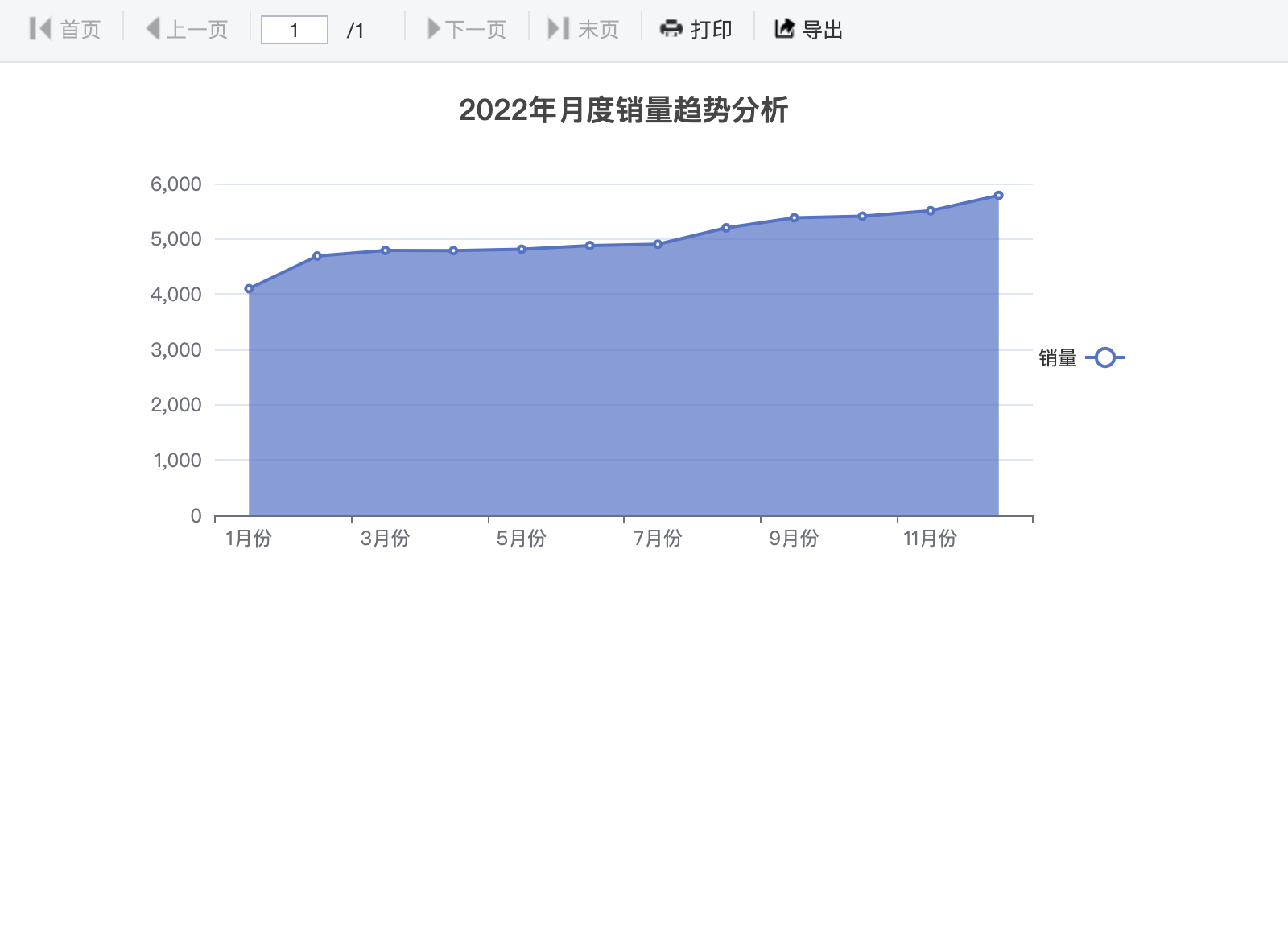 面积图效果图
