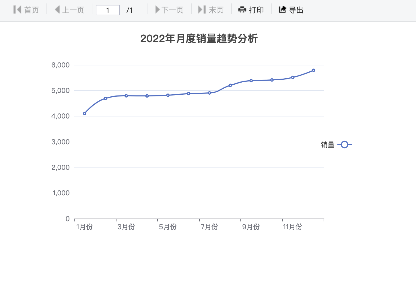 平滑折线图效果图