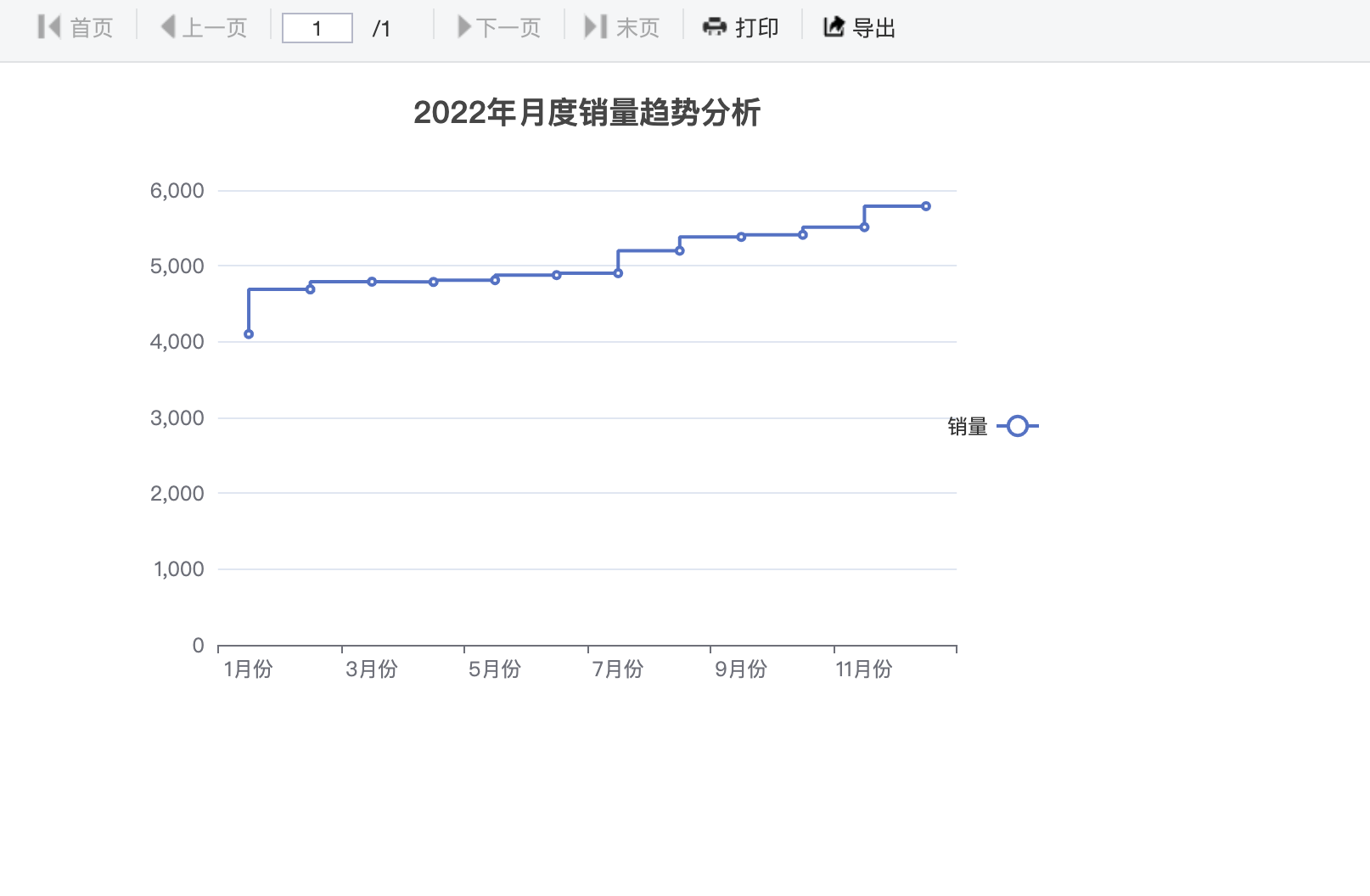 阶梯折线图效果图