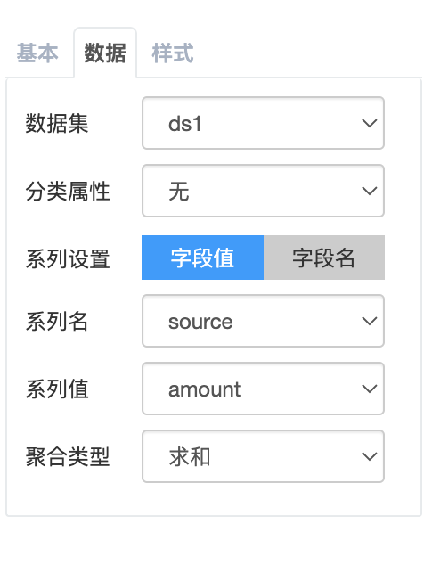 南丁格尔玫瑰图数据绑定