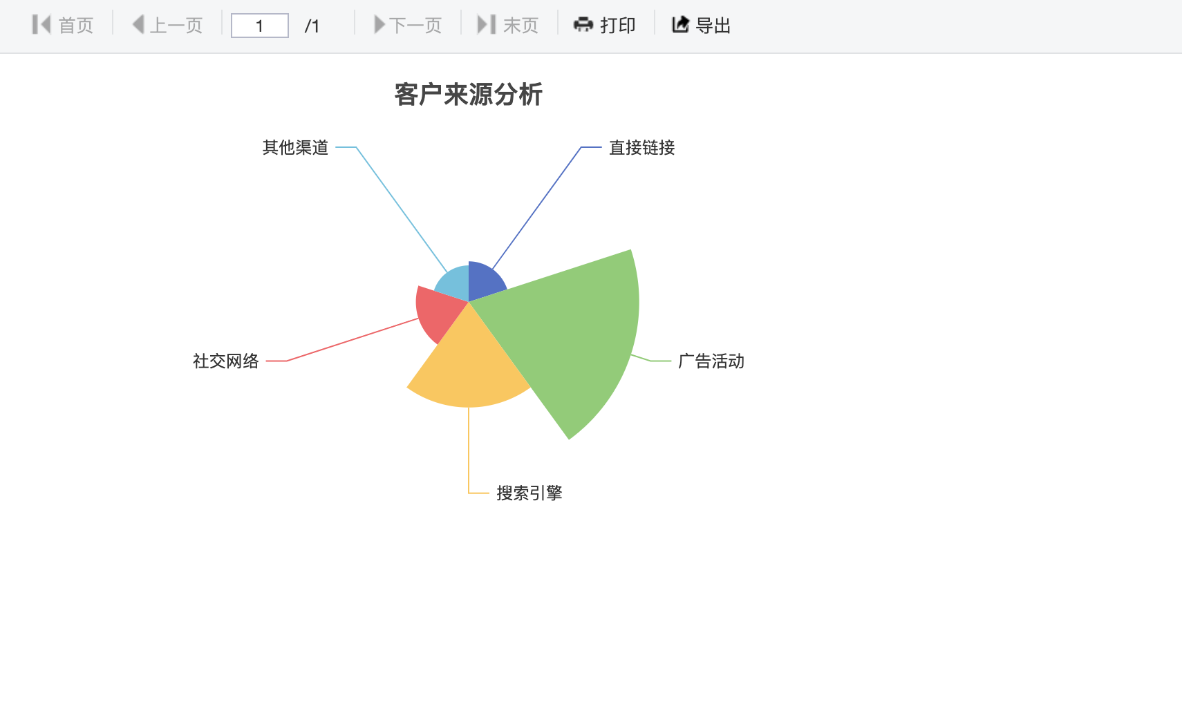 南丁格尔玫瑰图效果图