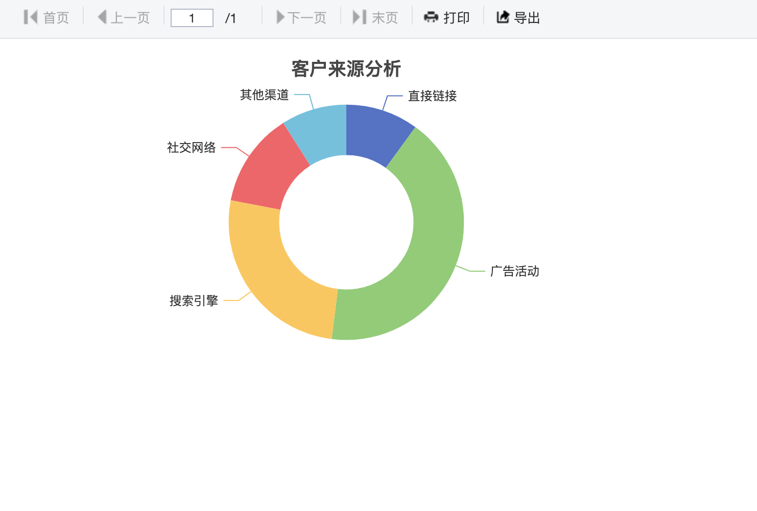 环形图效果图