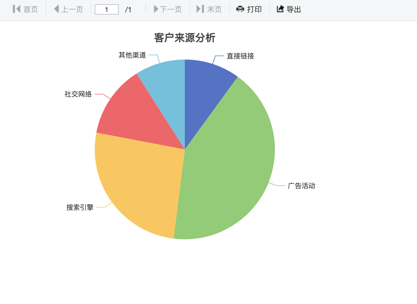 饼图效果图