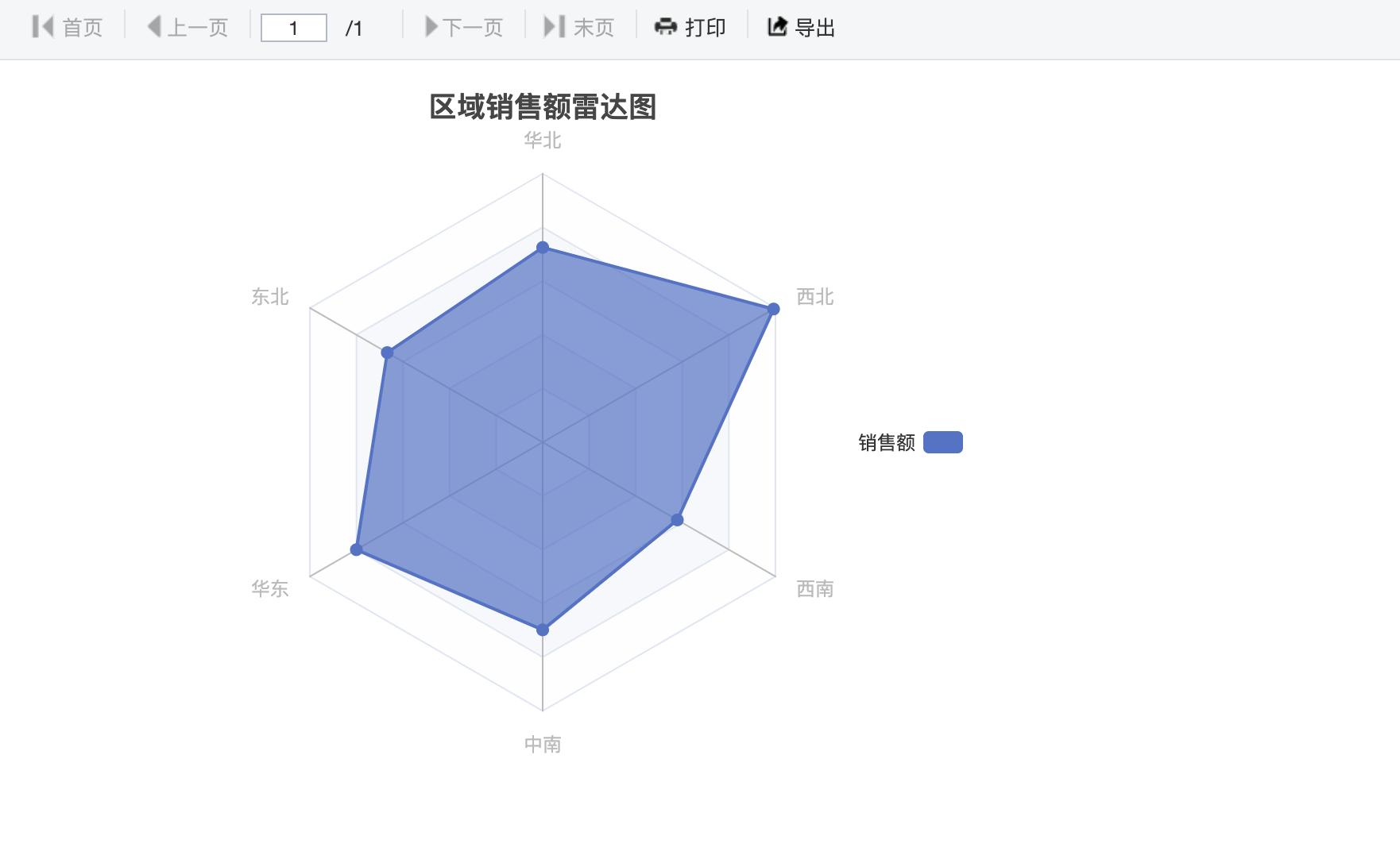 雷达图效果图