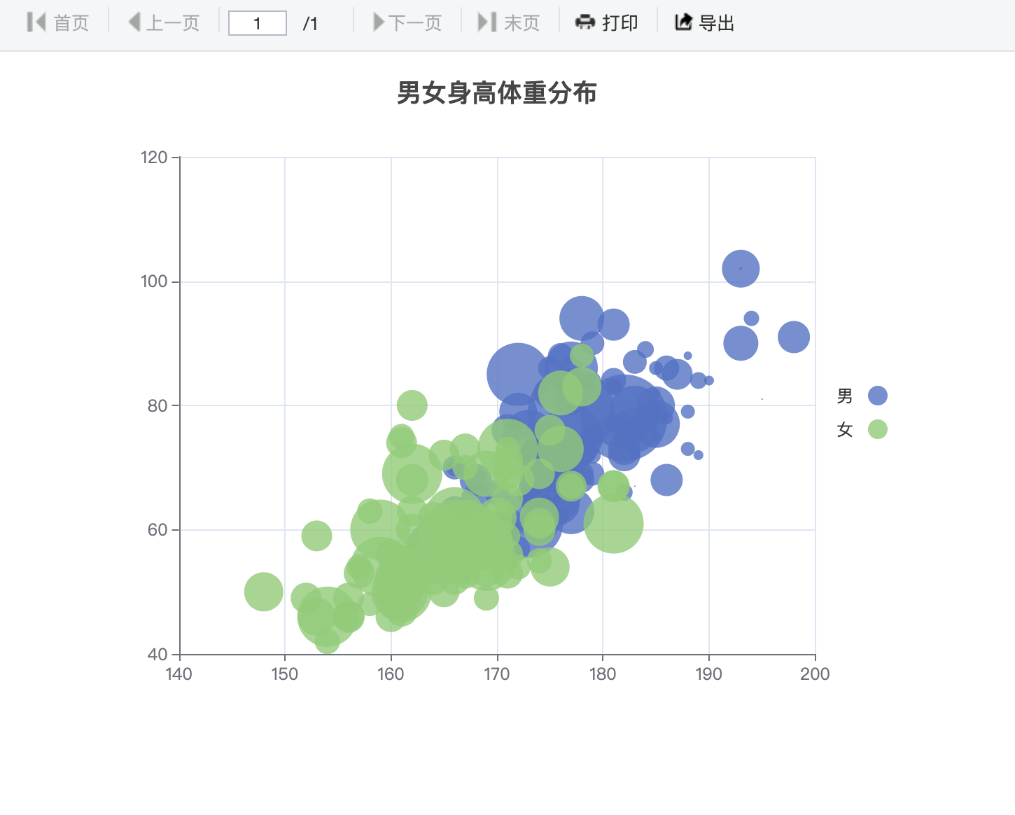 气泡图效果图