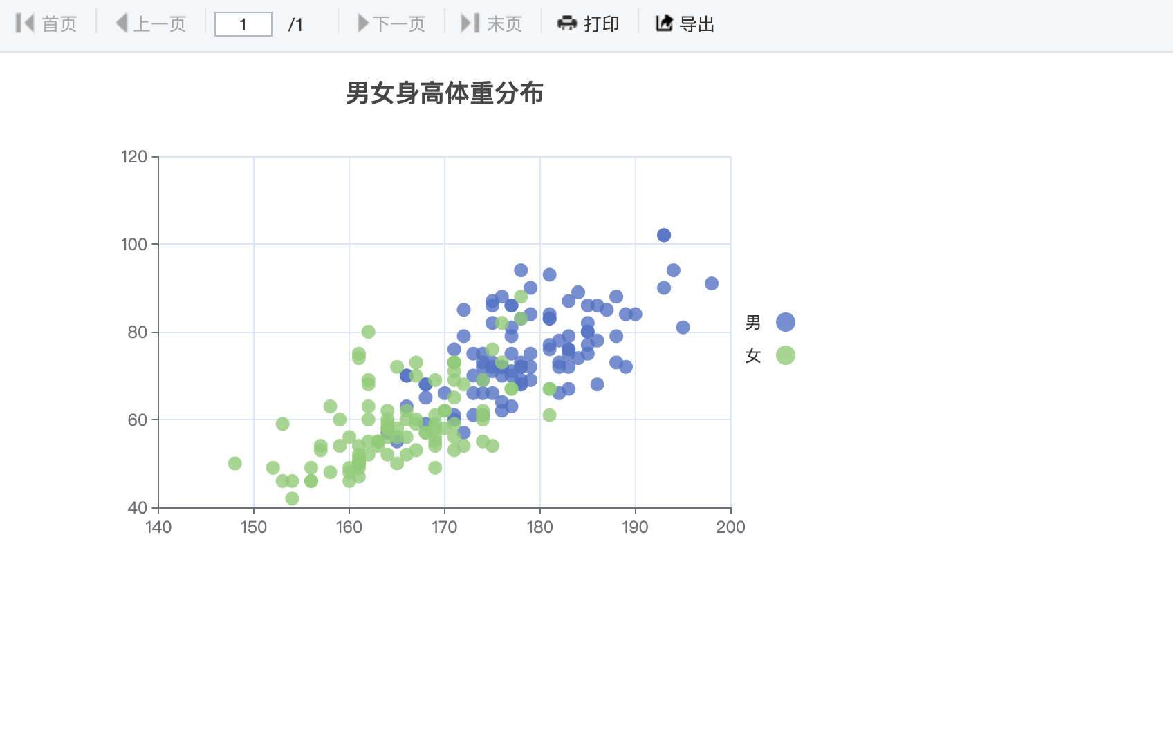 散点图效果图
