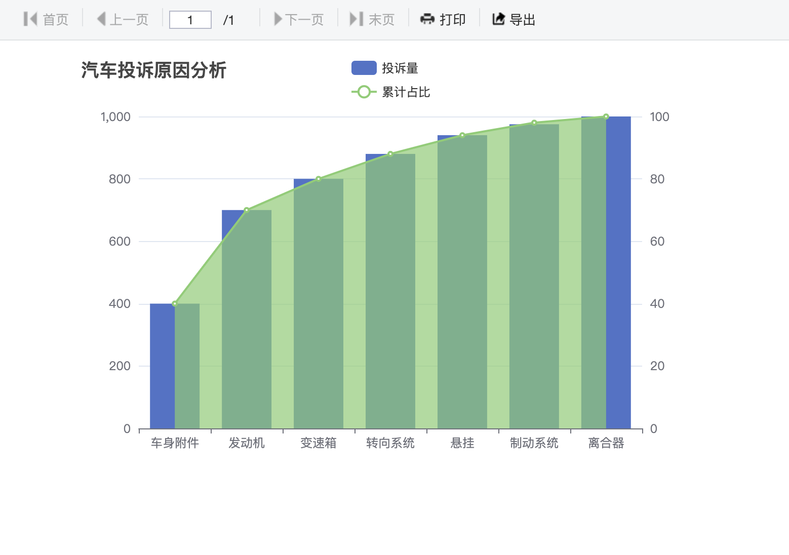 柱状图-面积图效果图