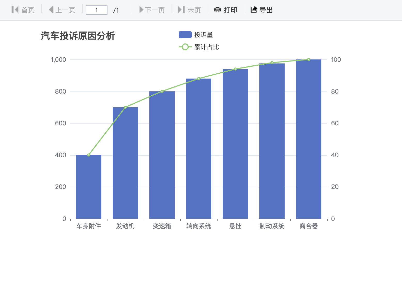柱状图-折线图效果图