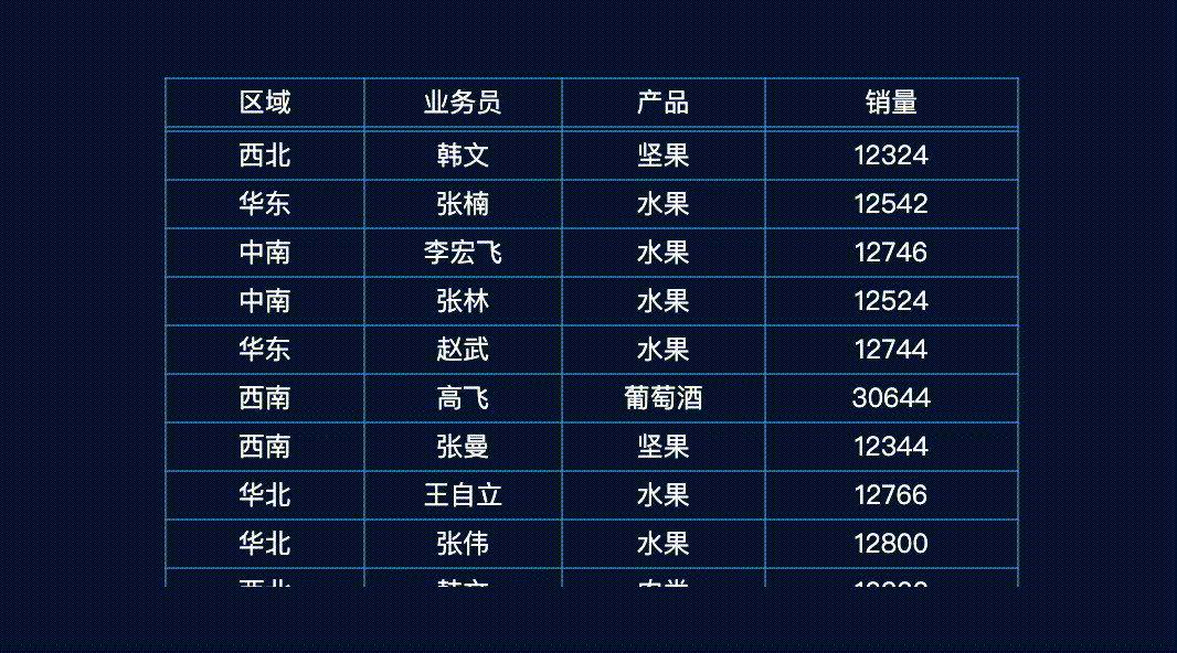 表格组件预览