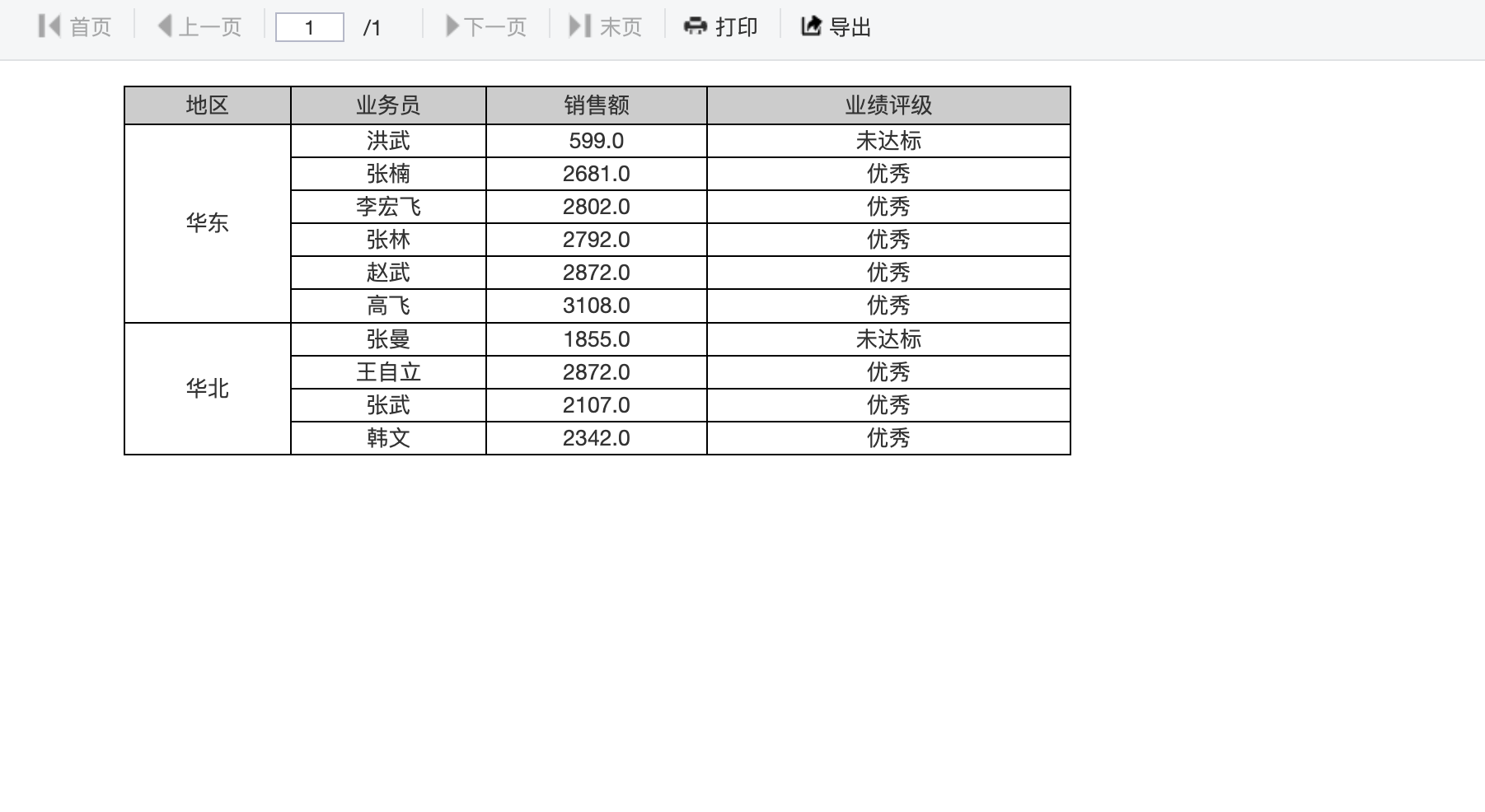 报表预览