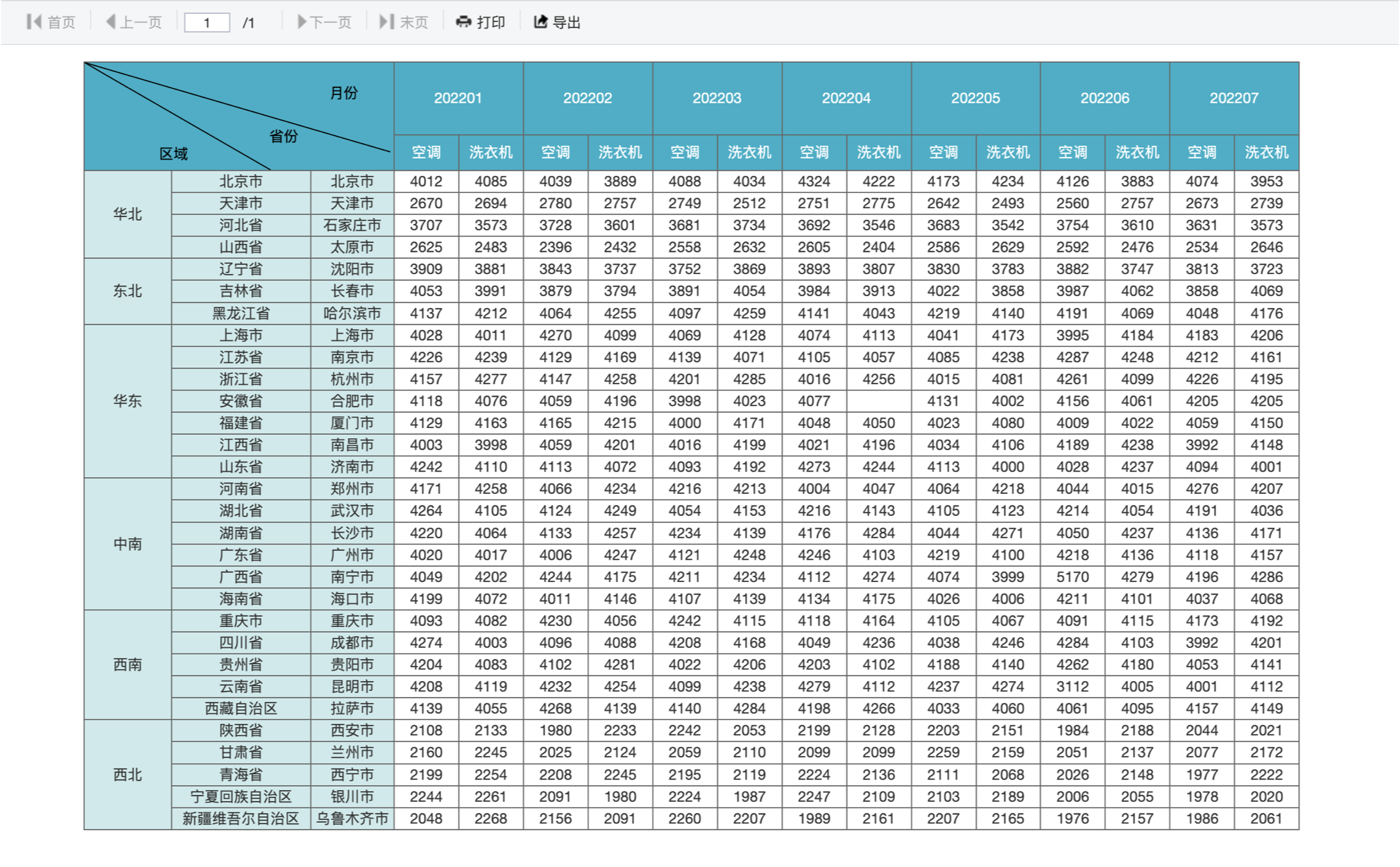 普通报表效果图