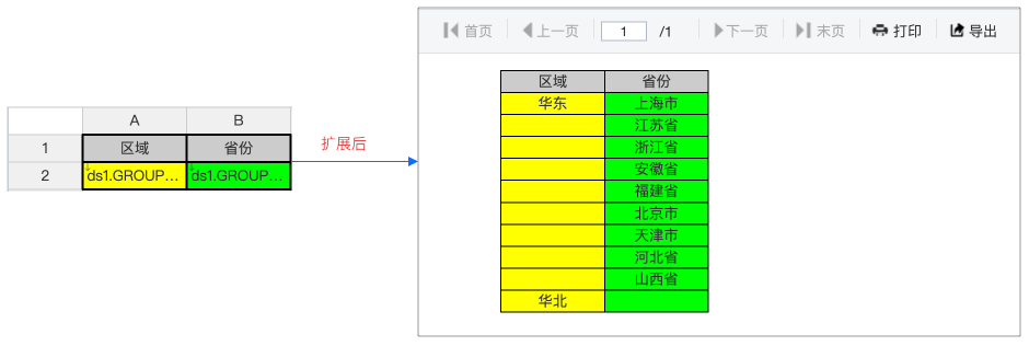 纵向无主格扩展