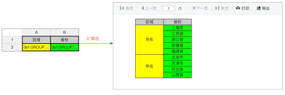 纵向默认主格扩展