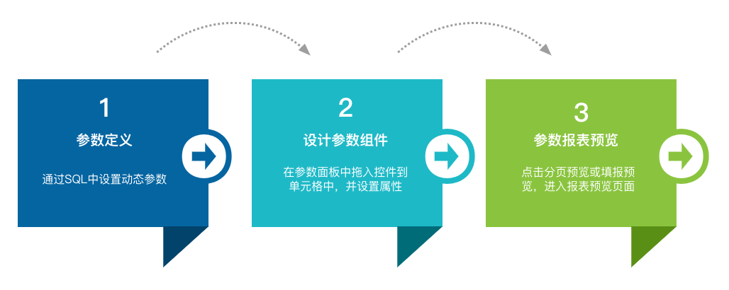 参数查询报表设计流程