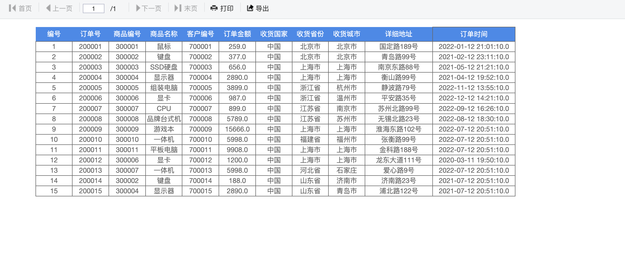行式报表预览