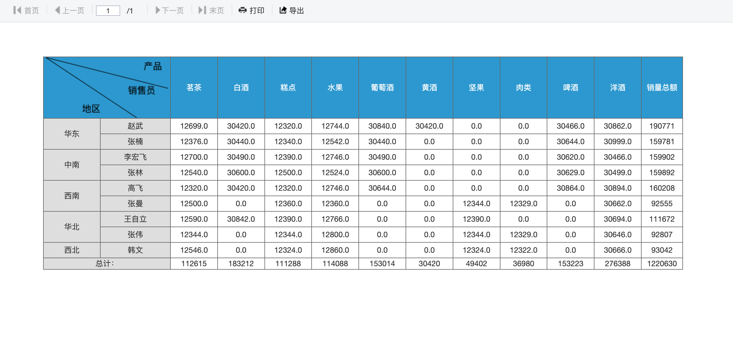 交叉报表预览