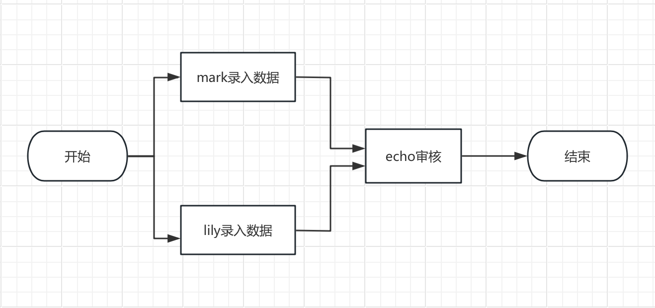联合上报流程图