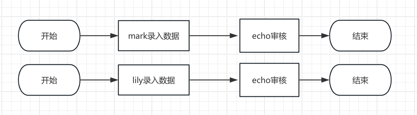 分别上报