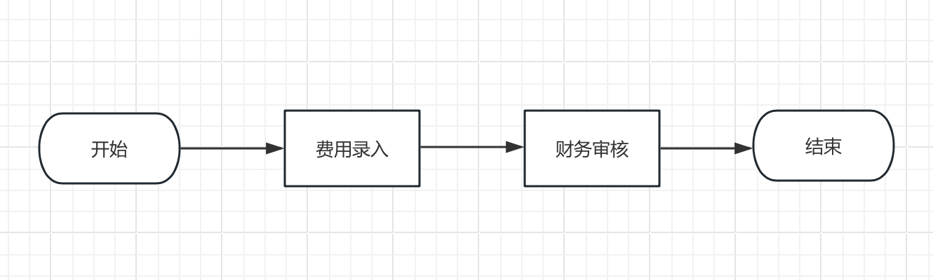 简单数据上报流程图