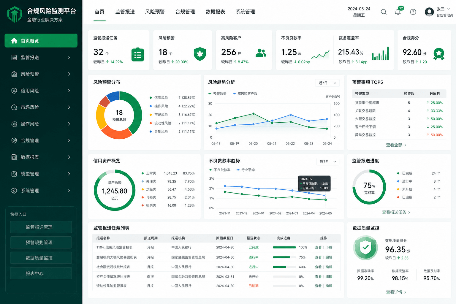 经营向前:驾驶舱支撑明天怎么干