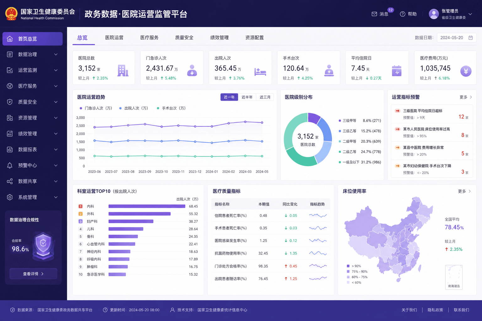 穿透式监管六大模式:体系、风险、要素、资产、资本与绩效