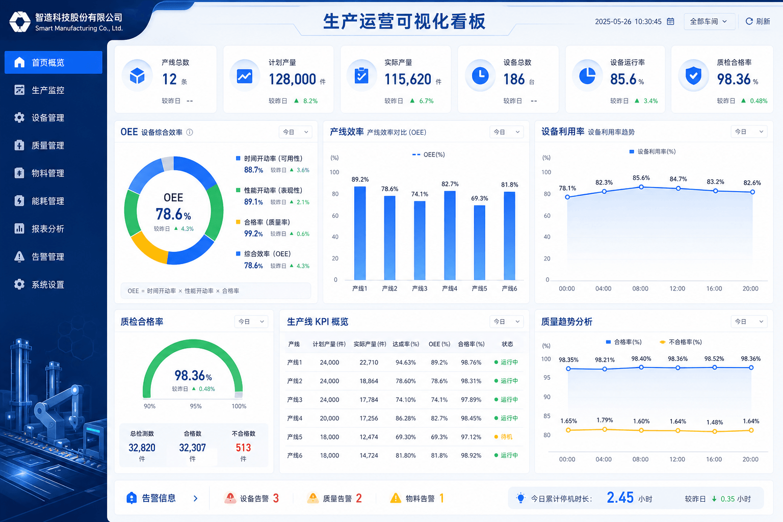 制造业行业数据分析方案示意图