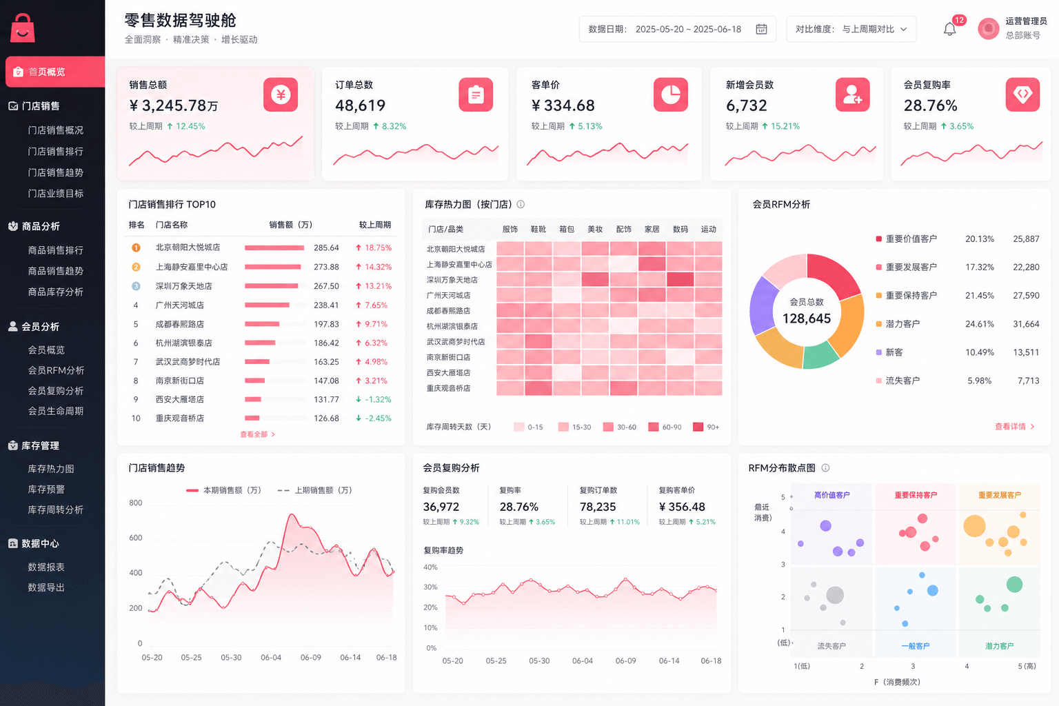 服装经营分析怎么做:财报年对比与货场人三维拆解