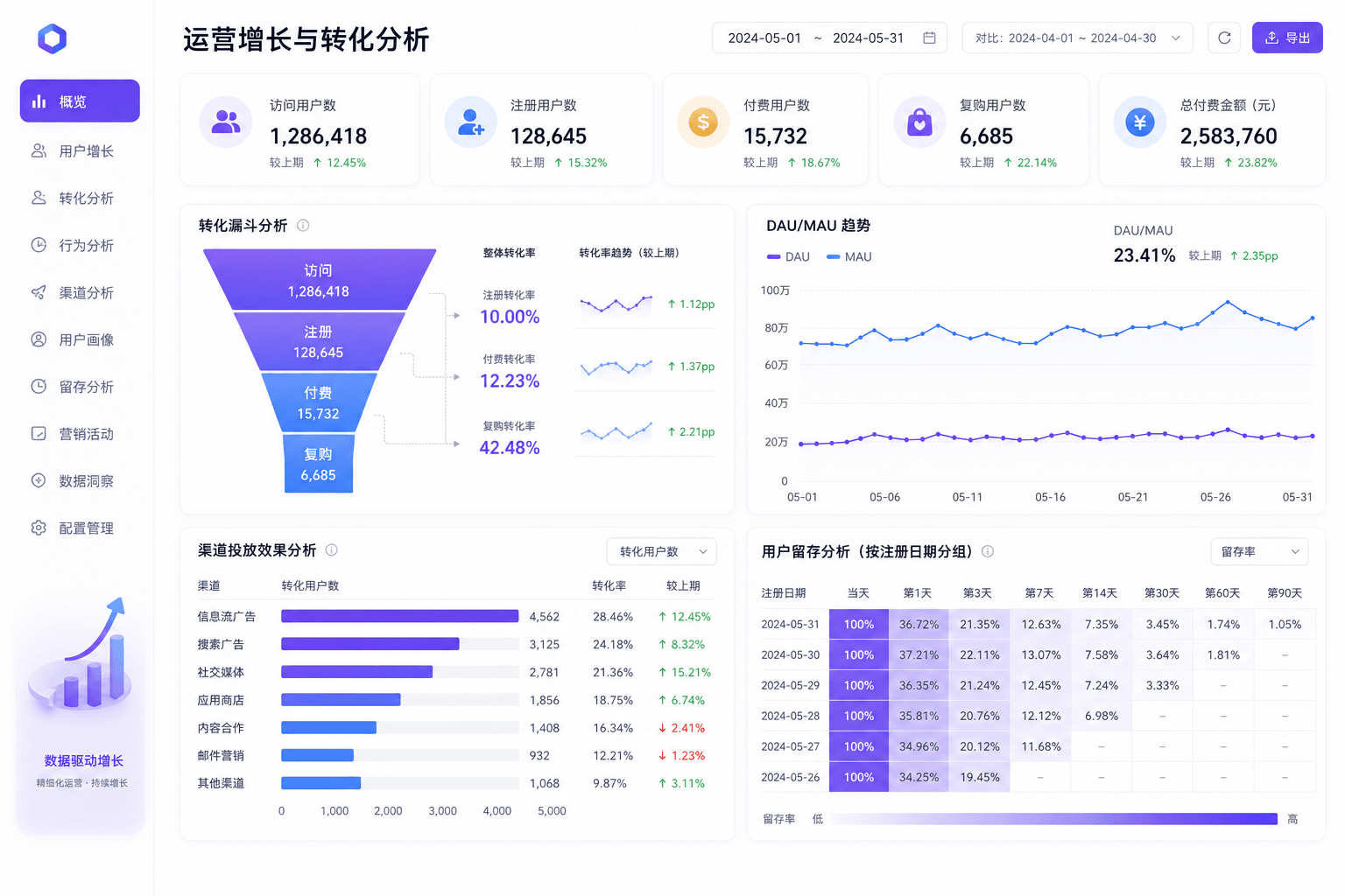 销售分析怎么做:按客户产品区域人员漏斗五维细分