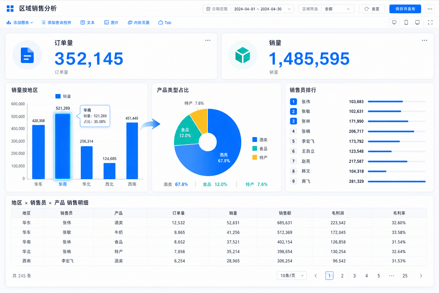 VeryReport BI 多维分析与图表联动