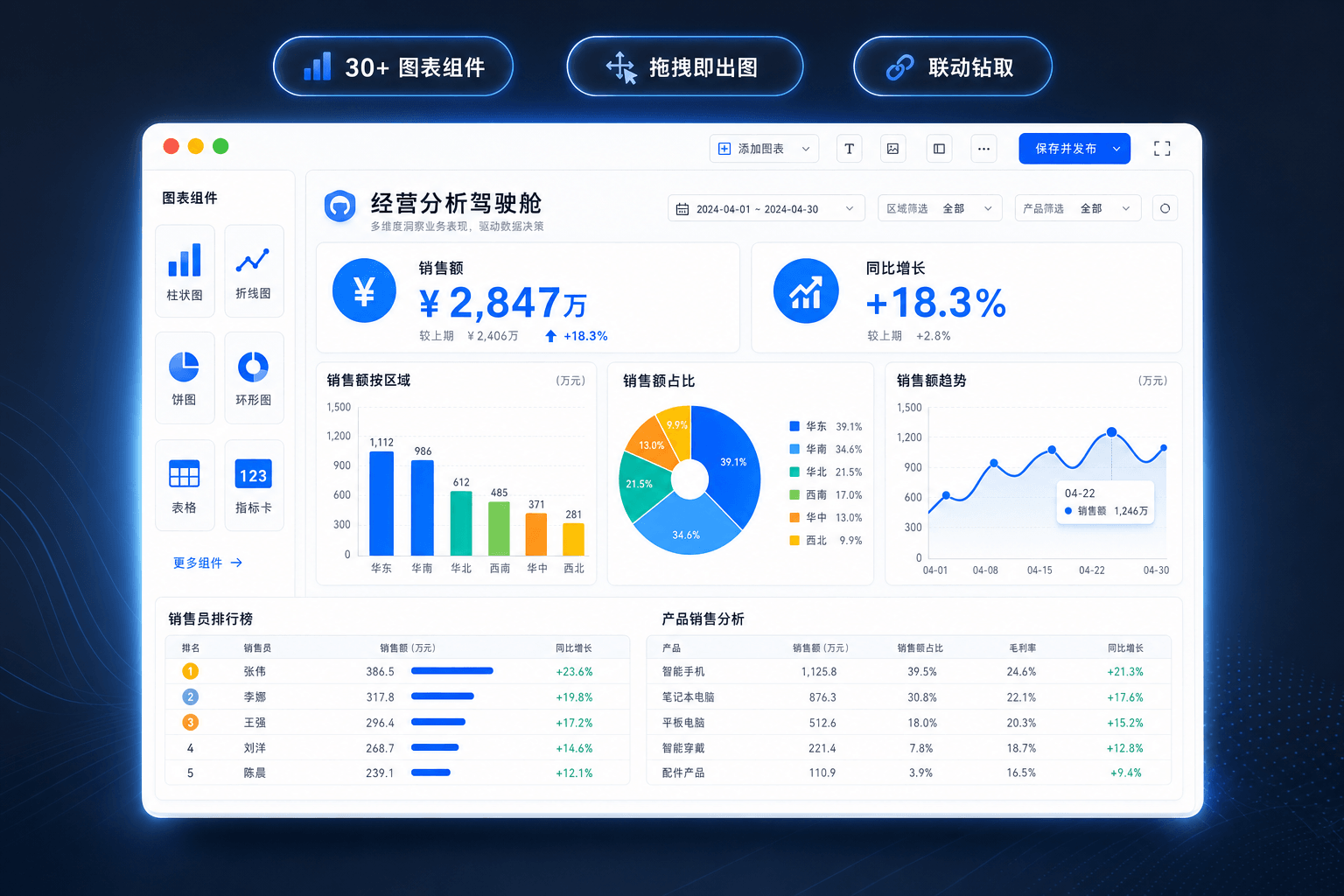 好用看板:懂业务比堆技术更值钱