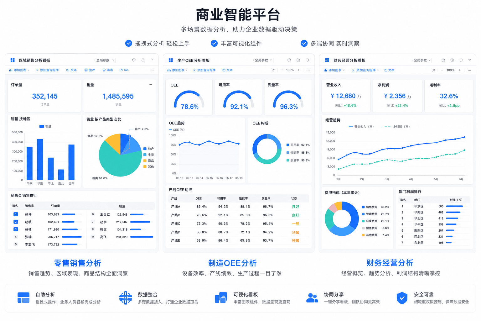 数据可视化应用场景：销售财务制造零售监控