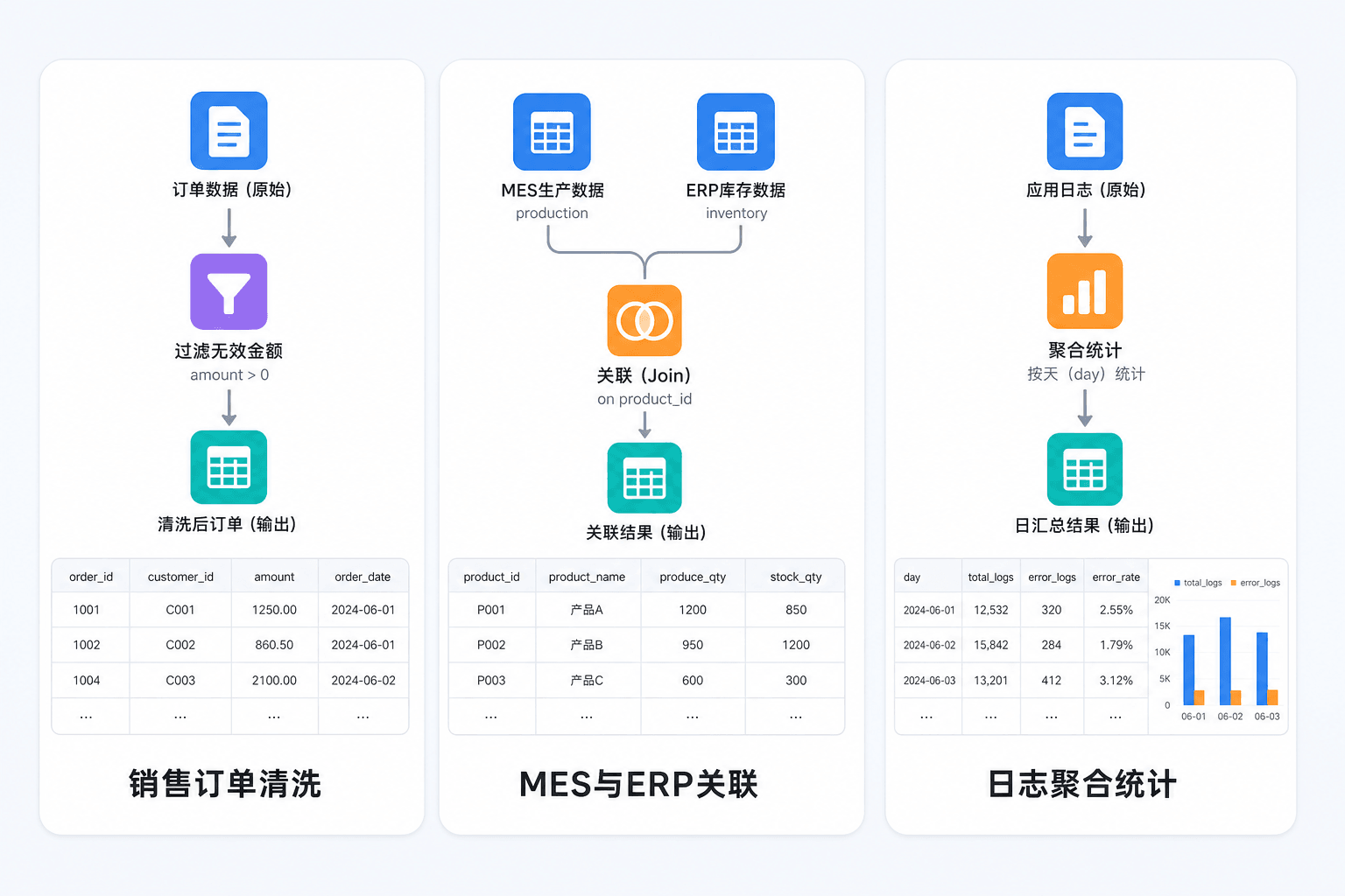标签与分类持续运转:任务调度保障更新与治理闭环